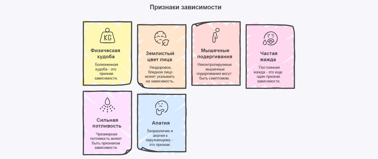 Инфографика признаков зависимости от метадона